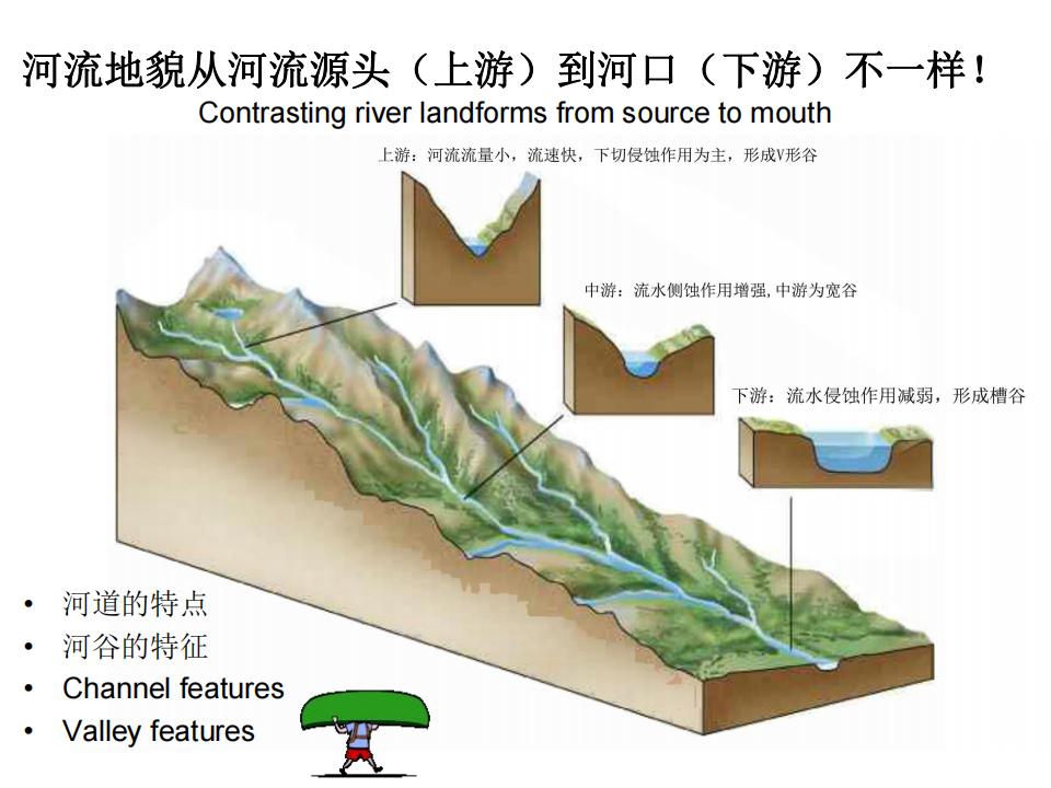 2018-科普2-河流地貌_11.jpg