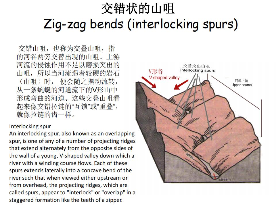 2018-科普2-河流地貌_19.jpg