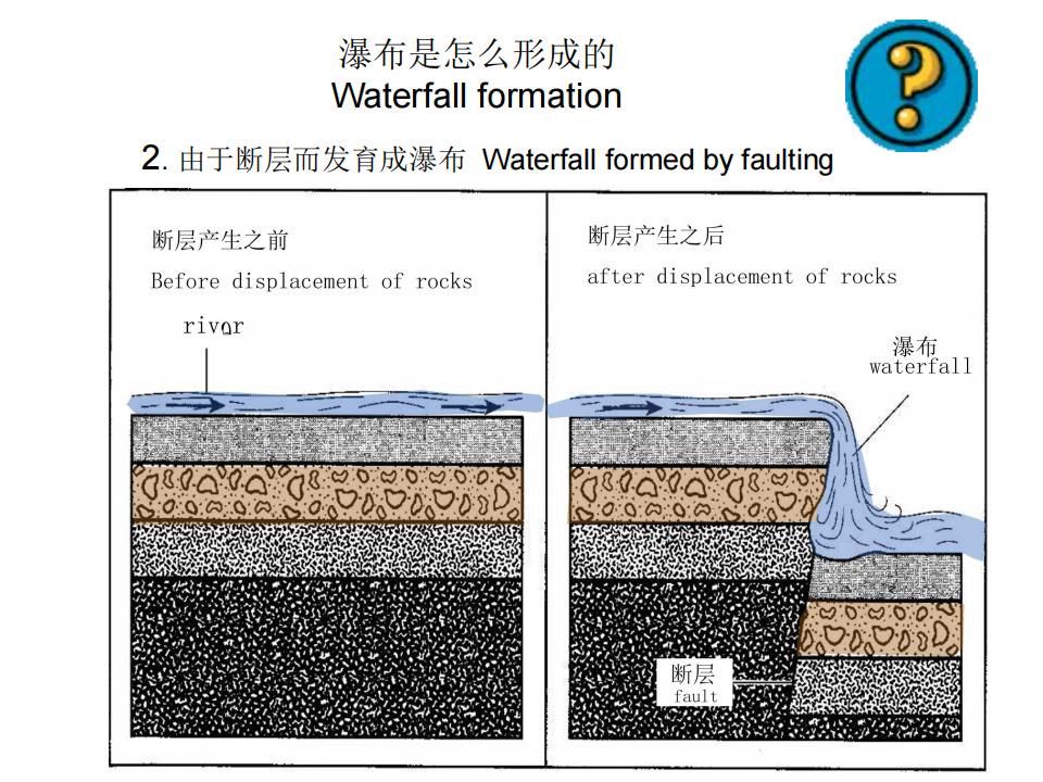 2018-科普2-河流地貌_27.jpg