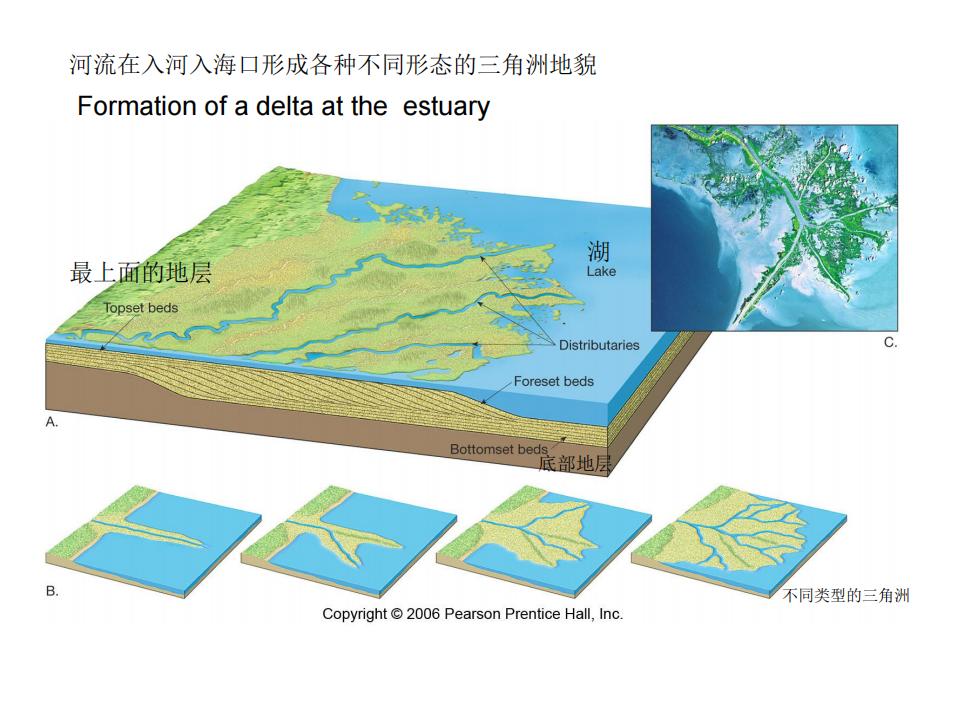 2018-科普2-河流地貌_35.jpg