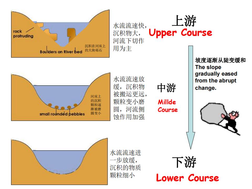 2018-科普2-河流地貌_05.jpg