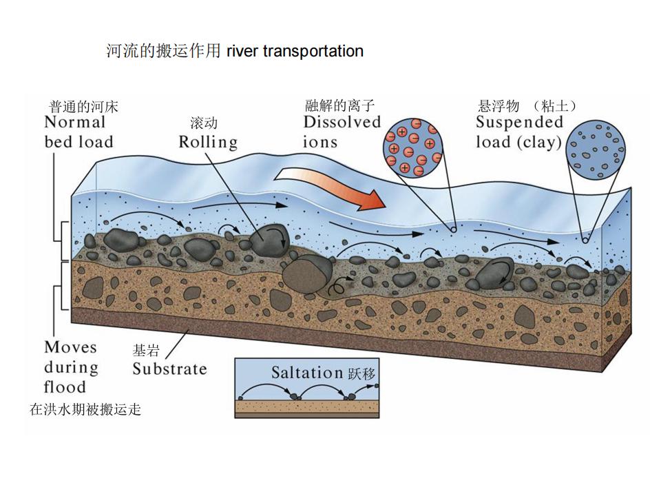 2018-科普2-河流地貌_09.jpg