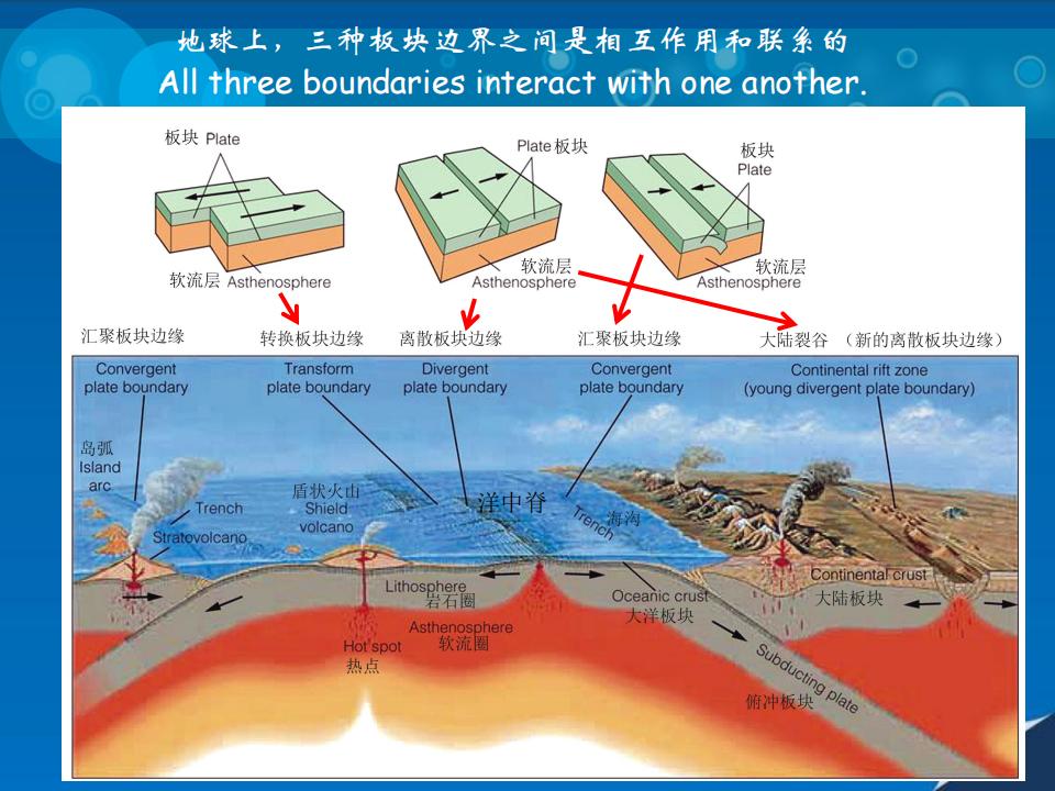 2018-科普3-板块构造理论_32.jpg