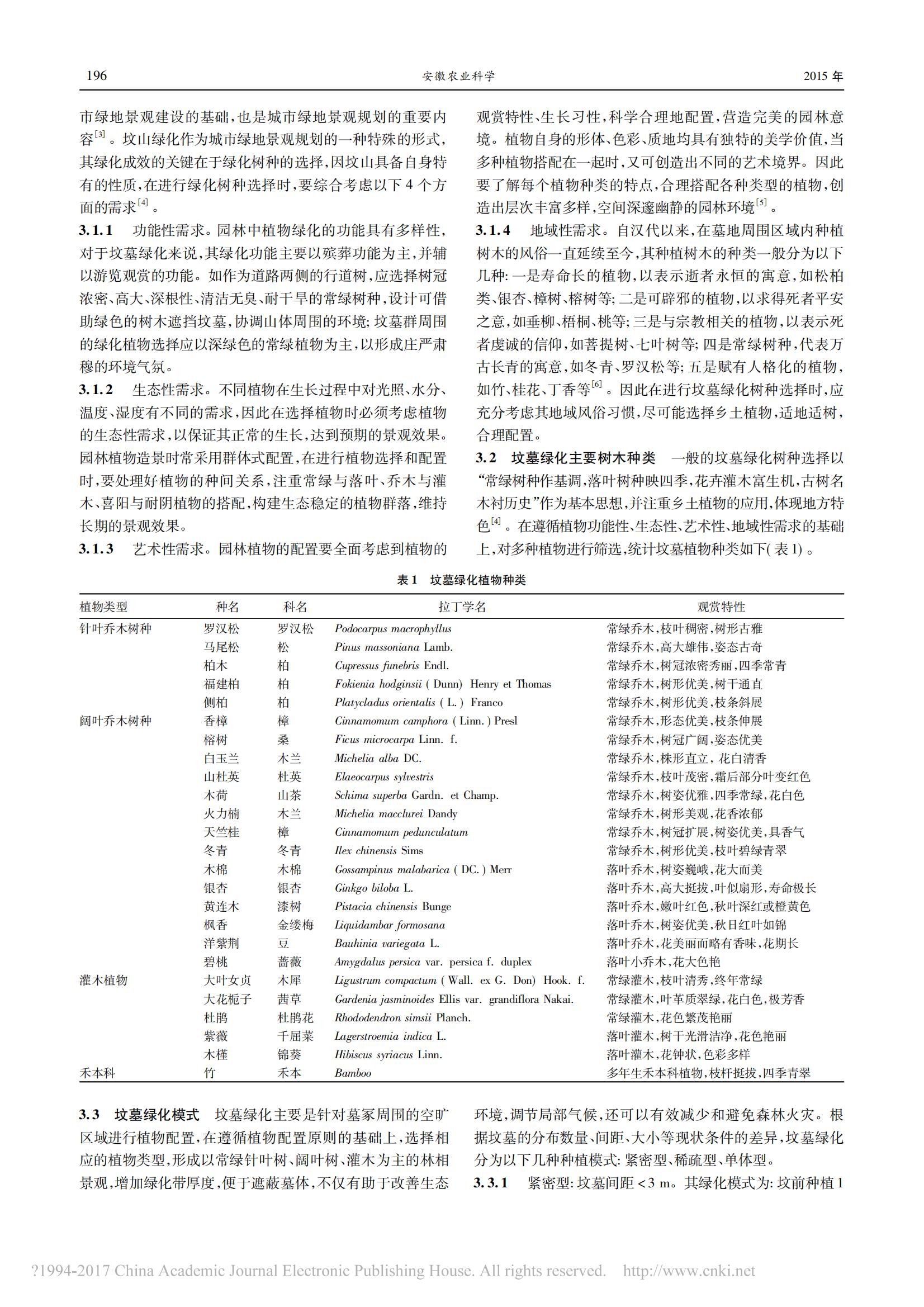 2015年5月乡村坟山绿化模式探讨_以福安白云山旅游大道两侧坟墓绿化为例_林锦华_01.jpg