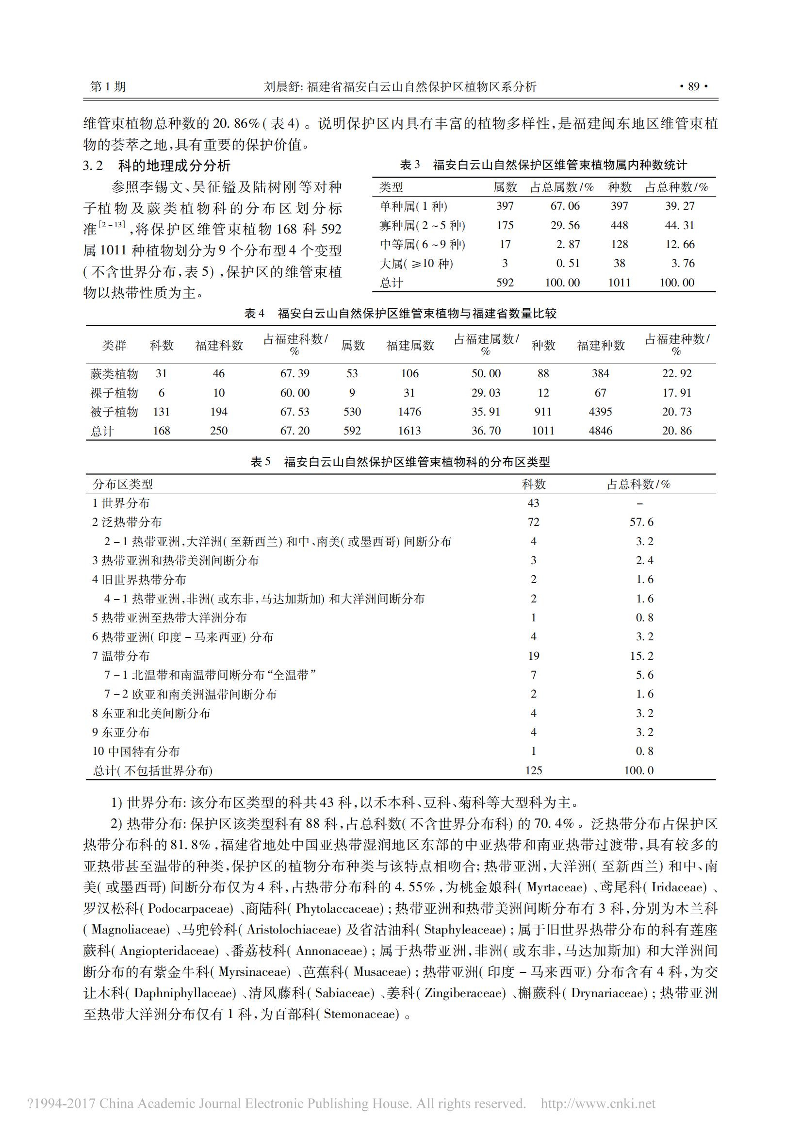 2017年3月福建省福安白云山自然保护区植物区系分析_刘晨舒_02.jpg