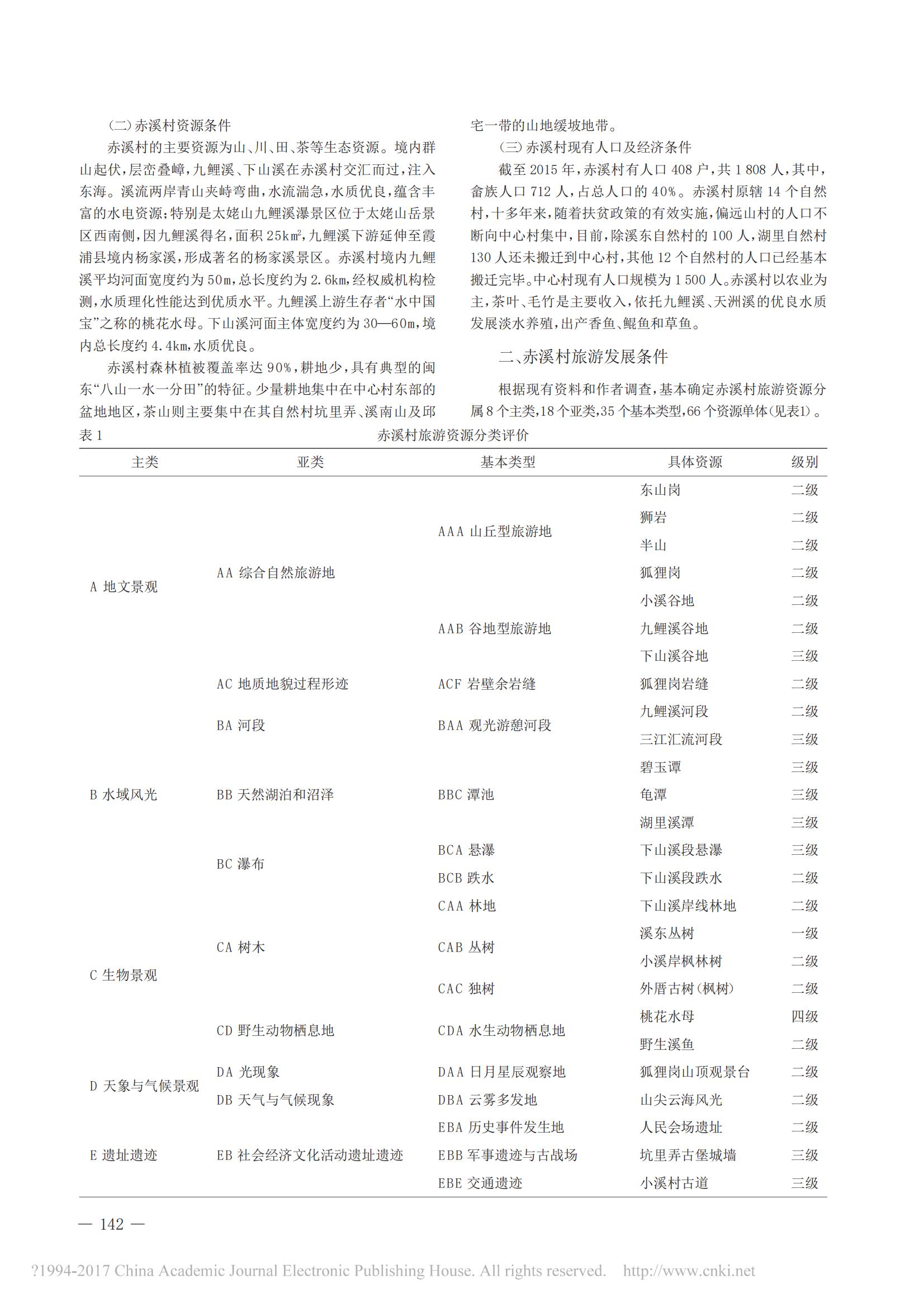 2017年4月基于旅游资源优势的精准扶贫路径研究——以福建省福鼎市赤溪村为例_01.jpg