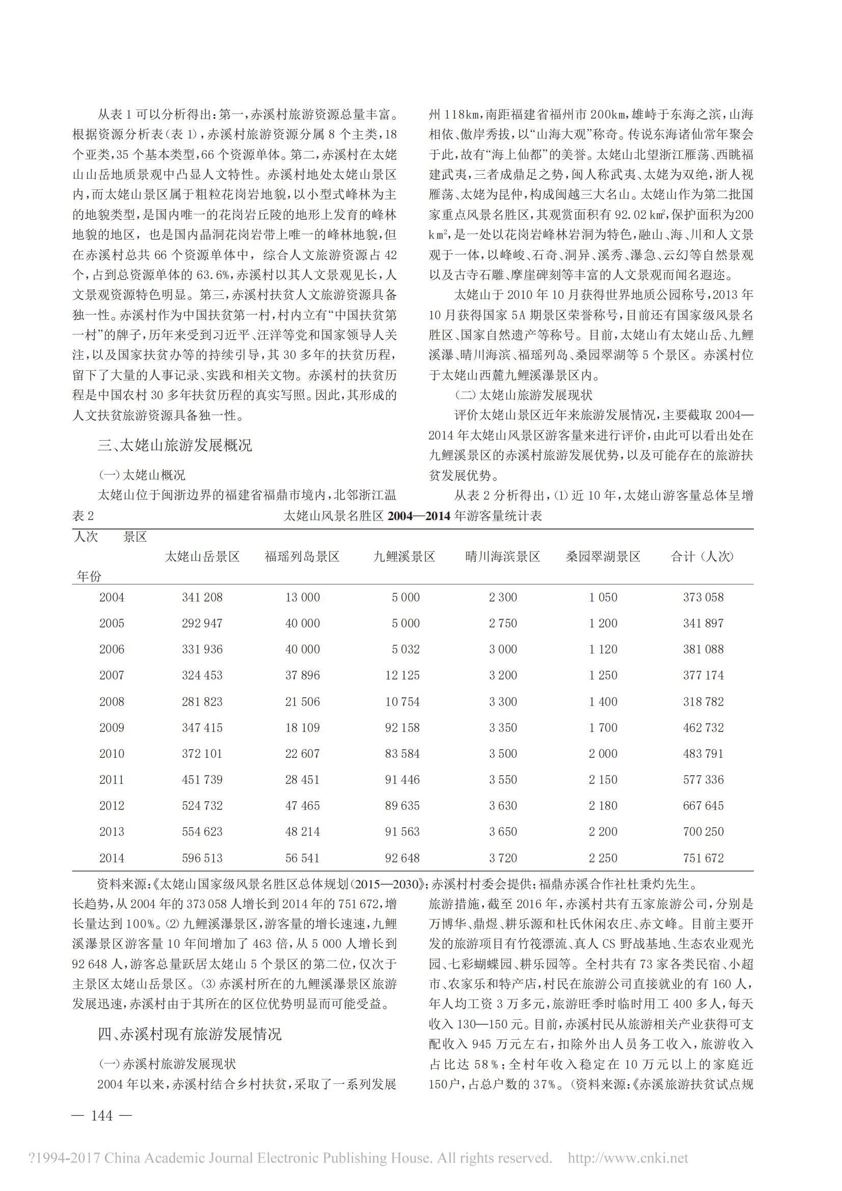 2017年4月基于旅游资源优势的精准扶贫路径研究——以福建省福鼎市赤溪村为例_03.jpg