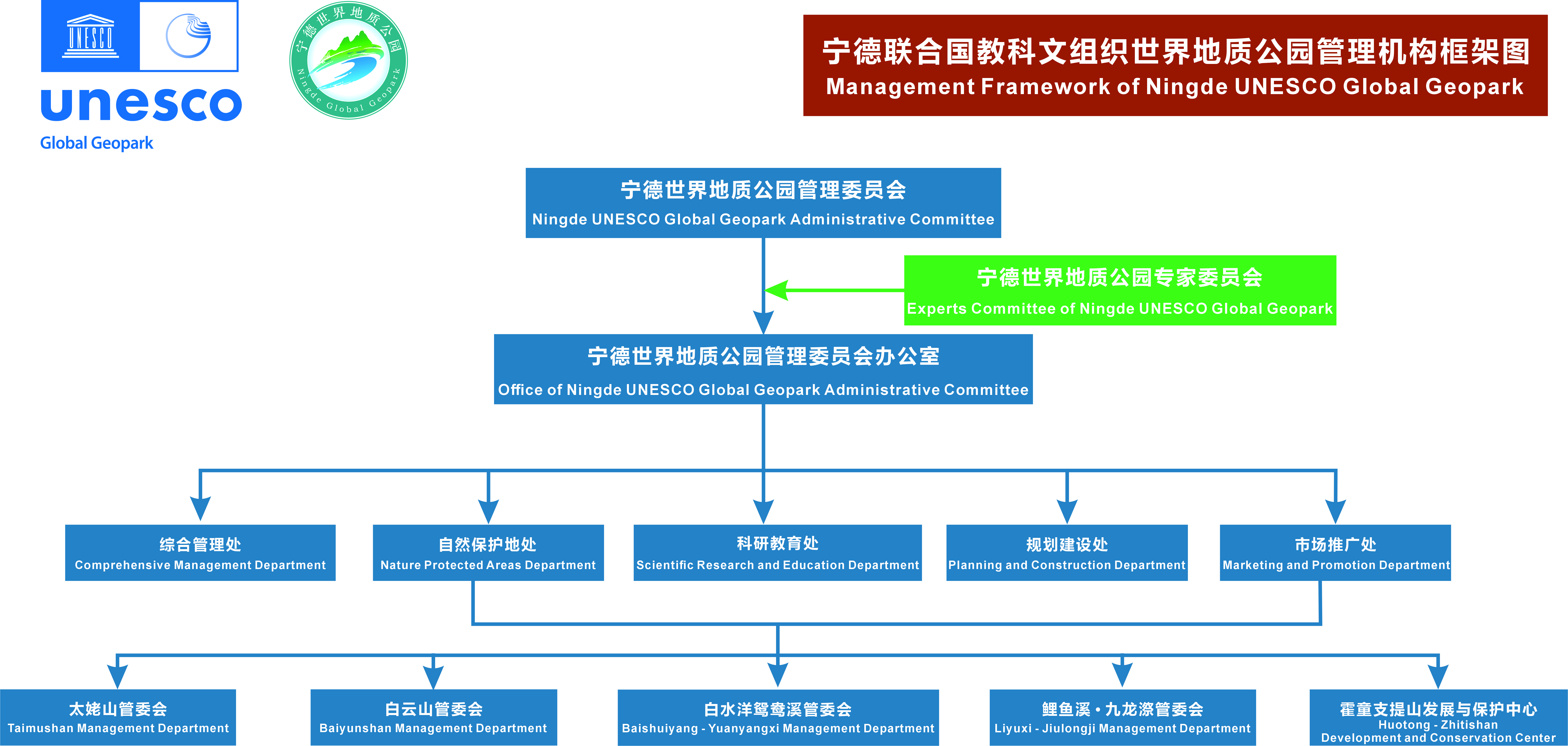 宁德世界地质公园管理结构图.jpg